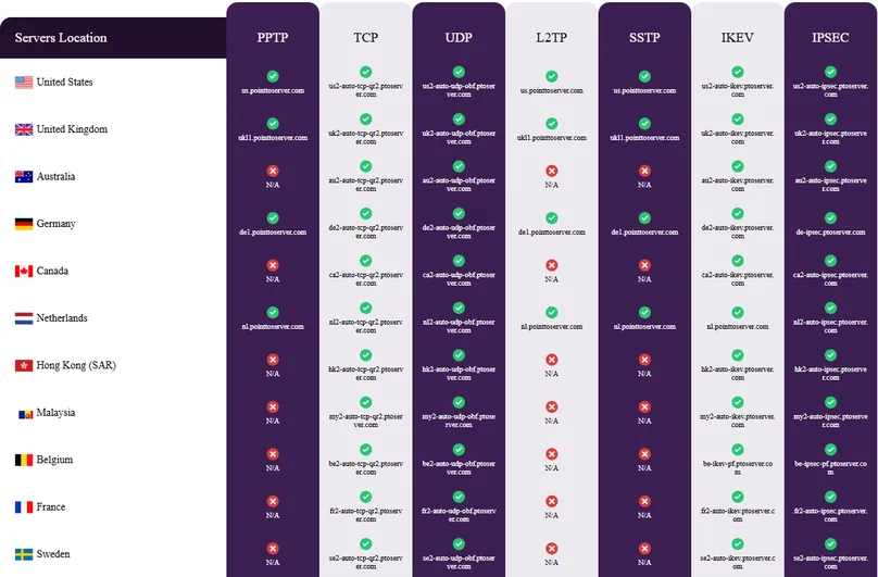 PureVPN countries server network partial list screenshot