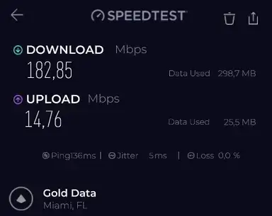 CyberGhost VPN protocol test using IKEv2