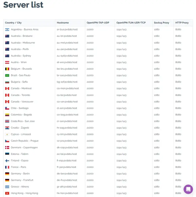 PrivateVPN server network countries list reviewed by ReviewsAlly