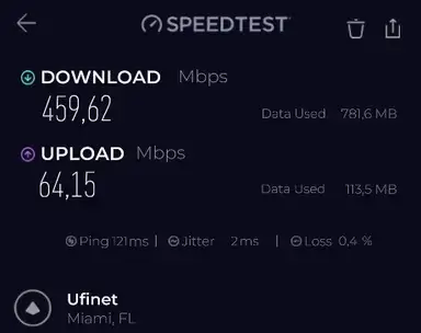 PrivateVPN WireGuard protocol comparison Speedtest, second run