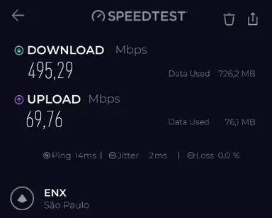 PrivateVPN Speedtest result for São Paulo server, second run