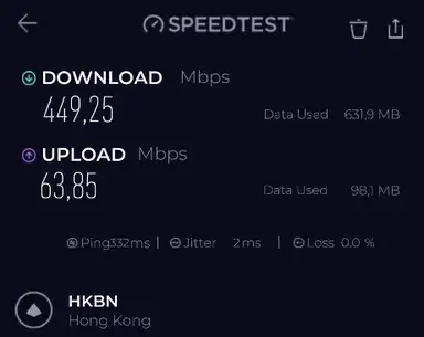 PrivateVPN Speedtest result for Hong Kong server, first run