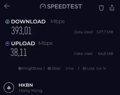 PrivateVPN Speedtest result for Hong Kong server, second run