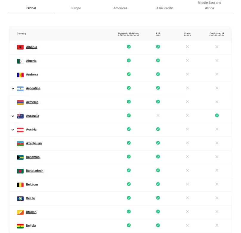 Surfshark server network countries page reviewed by ReviewsAlly