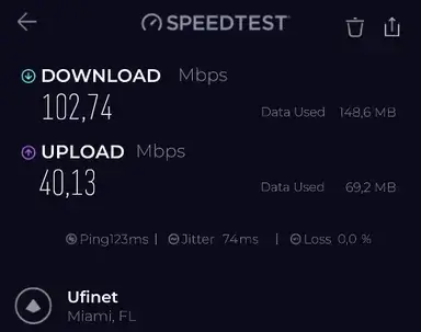 Turbo VPN Miami speed test result two